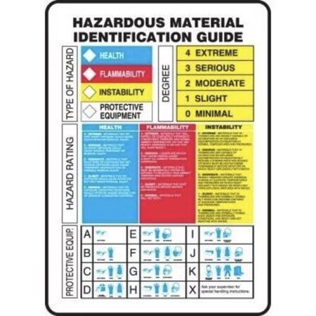 Accuform HMCIS HAZARDOUS MATERIAL IDENTIFICATION ZFD842XP